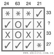 思維測試數字方式 :問號代表的數字